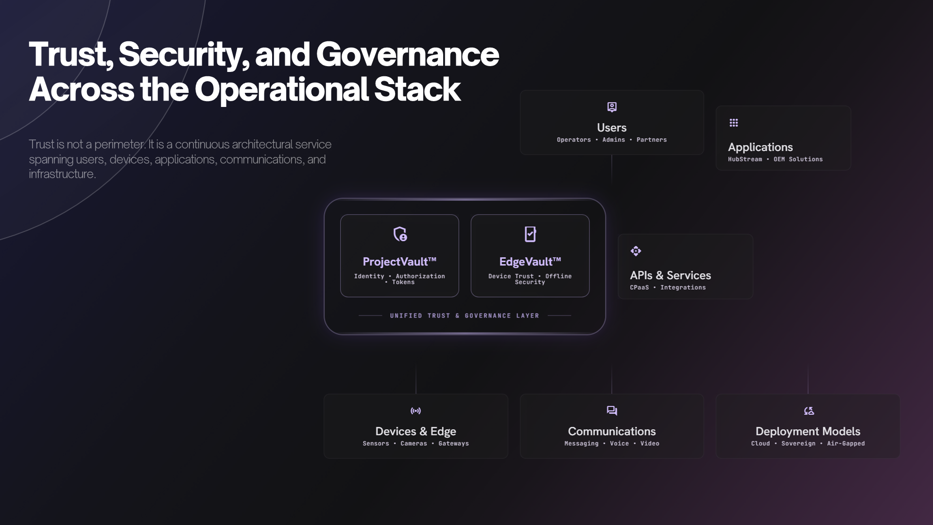 Wycast operational media and intelligence infrastructure, slide 12 of 13