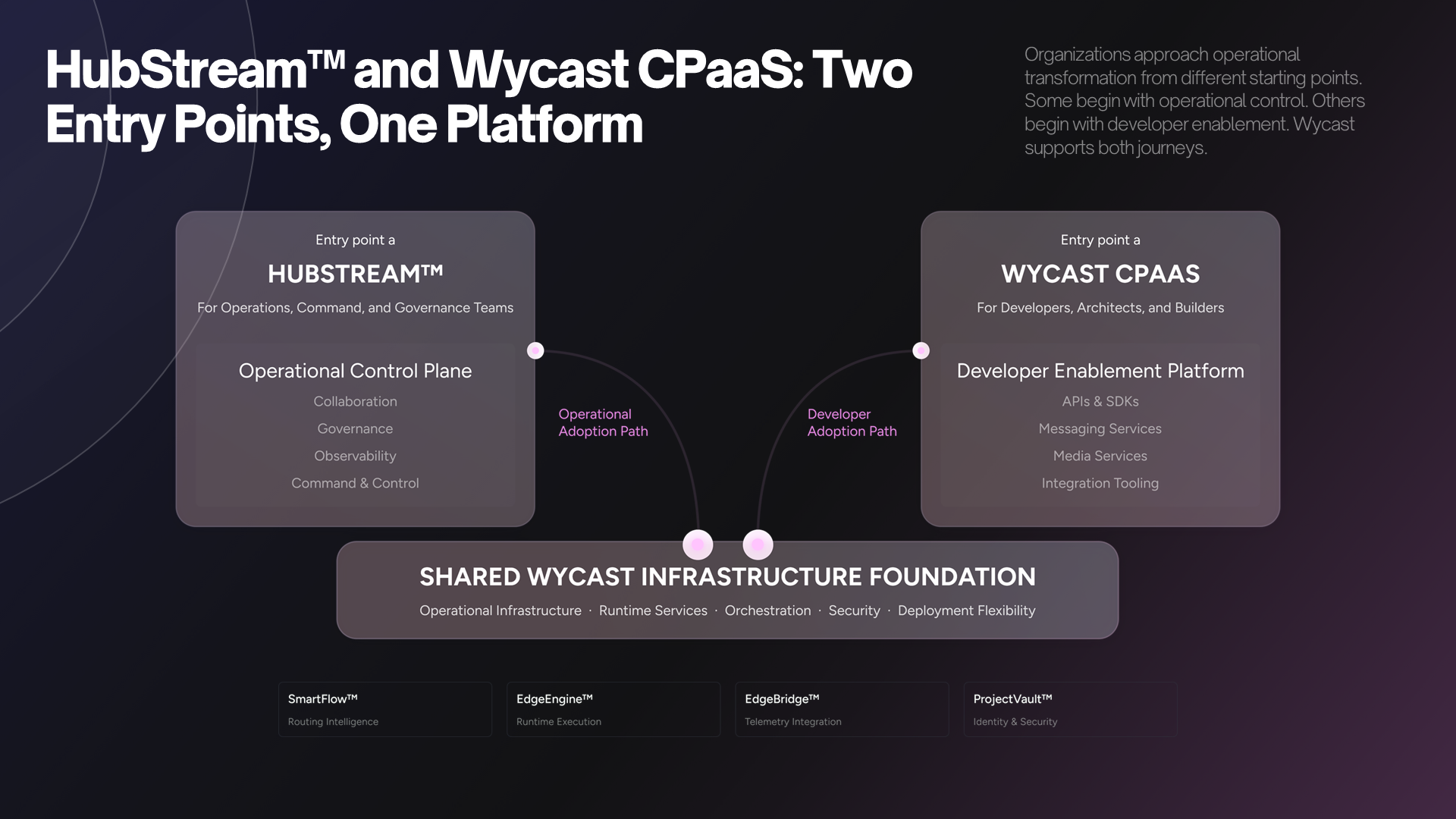 Wycast operational media and intelligence infrastructure, slide 4 of 13