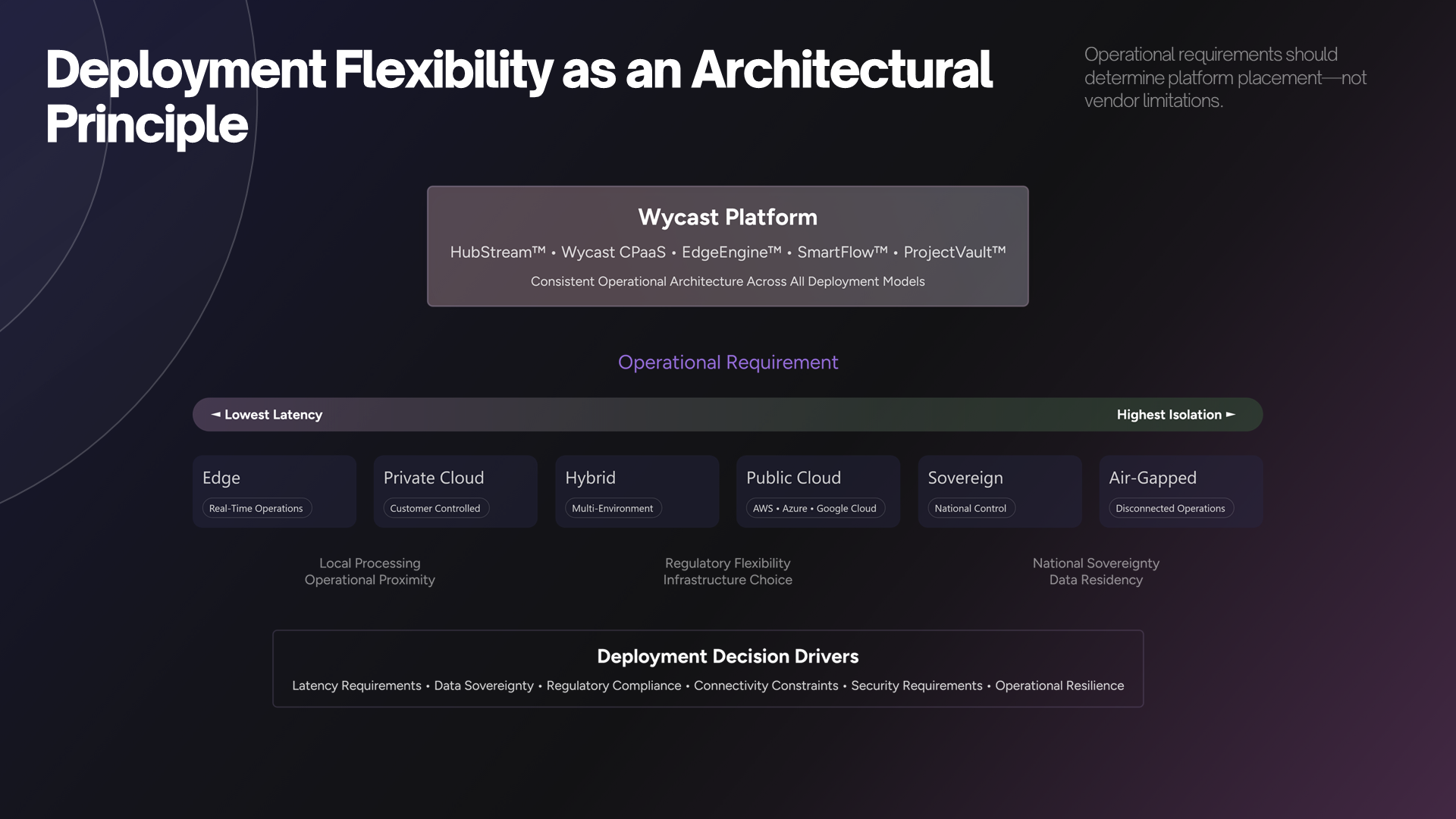Wycast operational media and intelligence infrastructure, slide 6 of 13